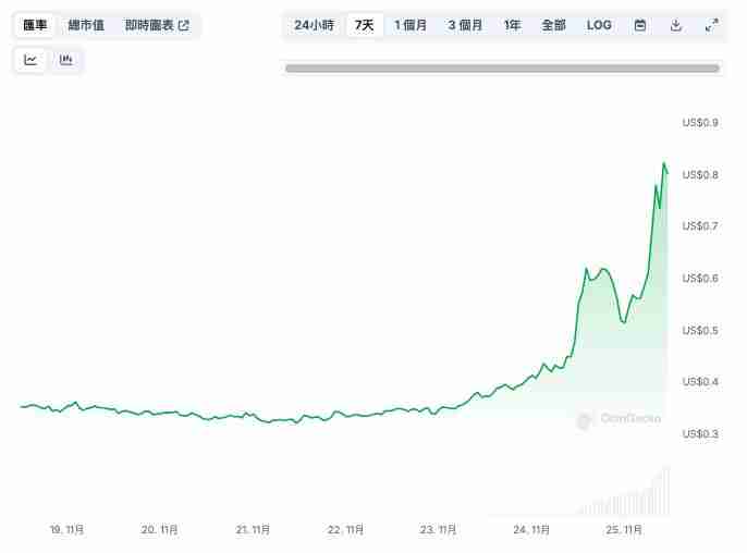 11月最后一周买什么币好?分析师最看好的3种币